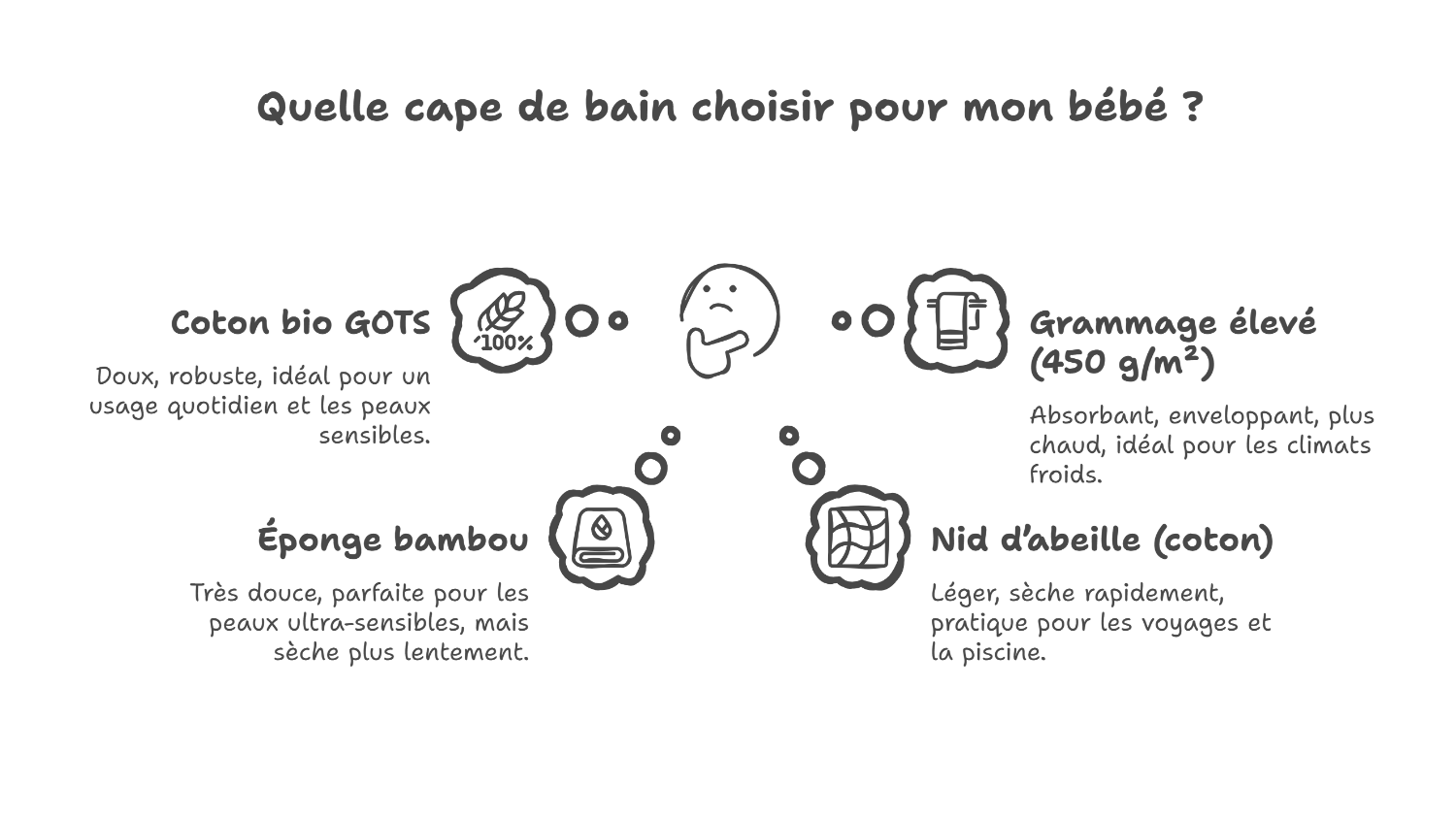 1216_matieres-et-grammage-pour-une-cape-de-bain-bebe Savon au lait d’ânesse : douceur solide et double usage