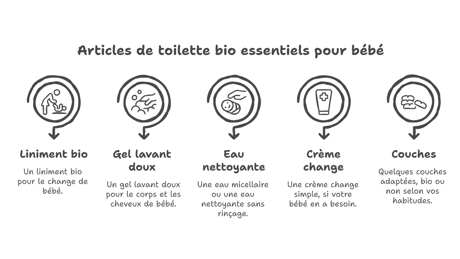 Produits bio essentiels pour la trousse de change bébé Produits bio essentiels pour la trousse de change bébé