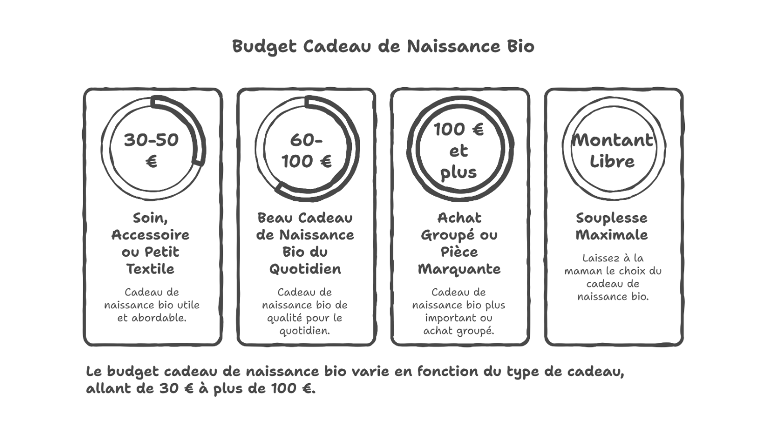 Danger de couvrir une poussette avec un linge au soleil