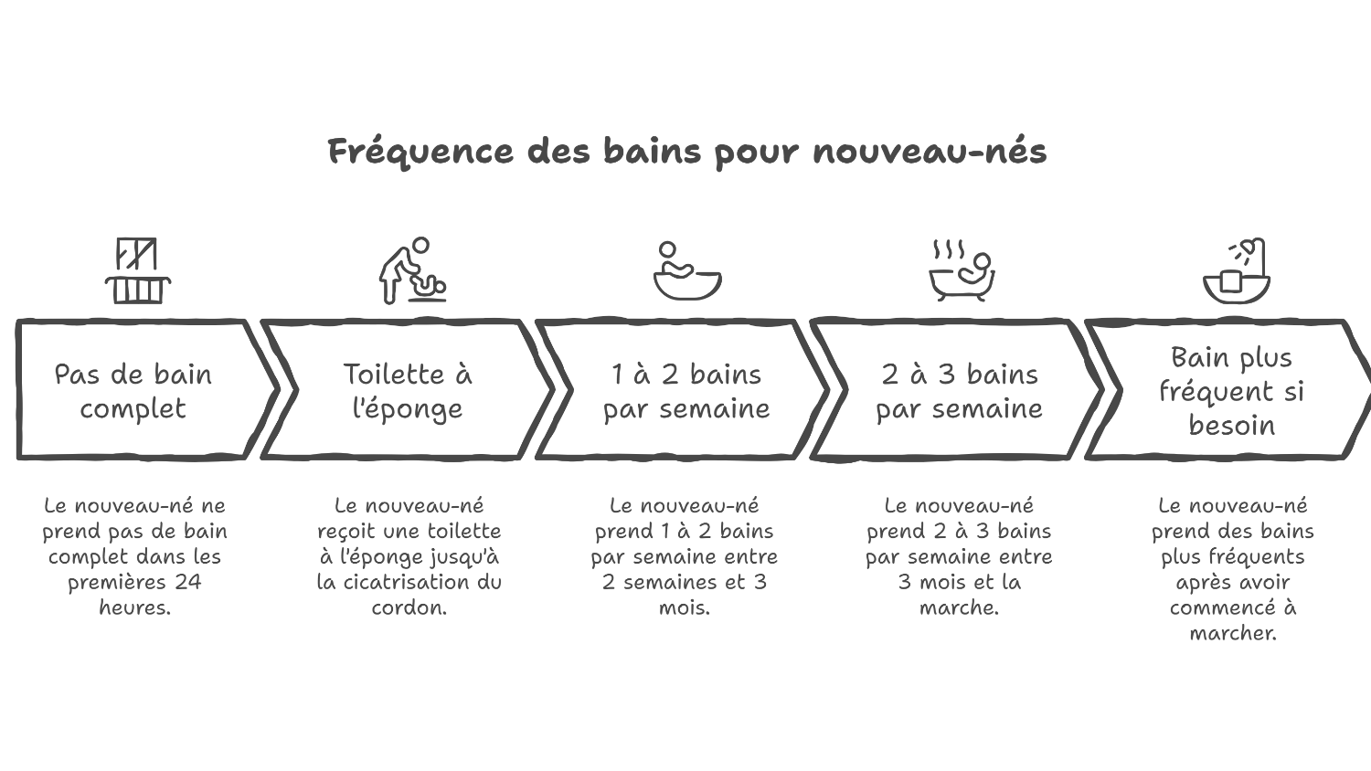 Gestes simples pour prévenir les rougeurs des fesses