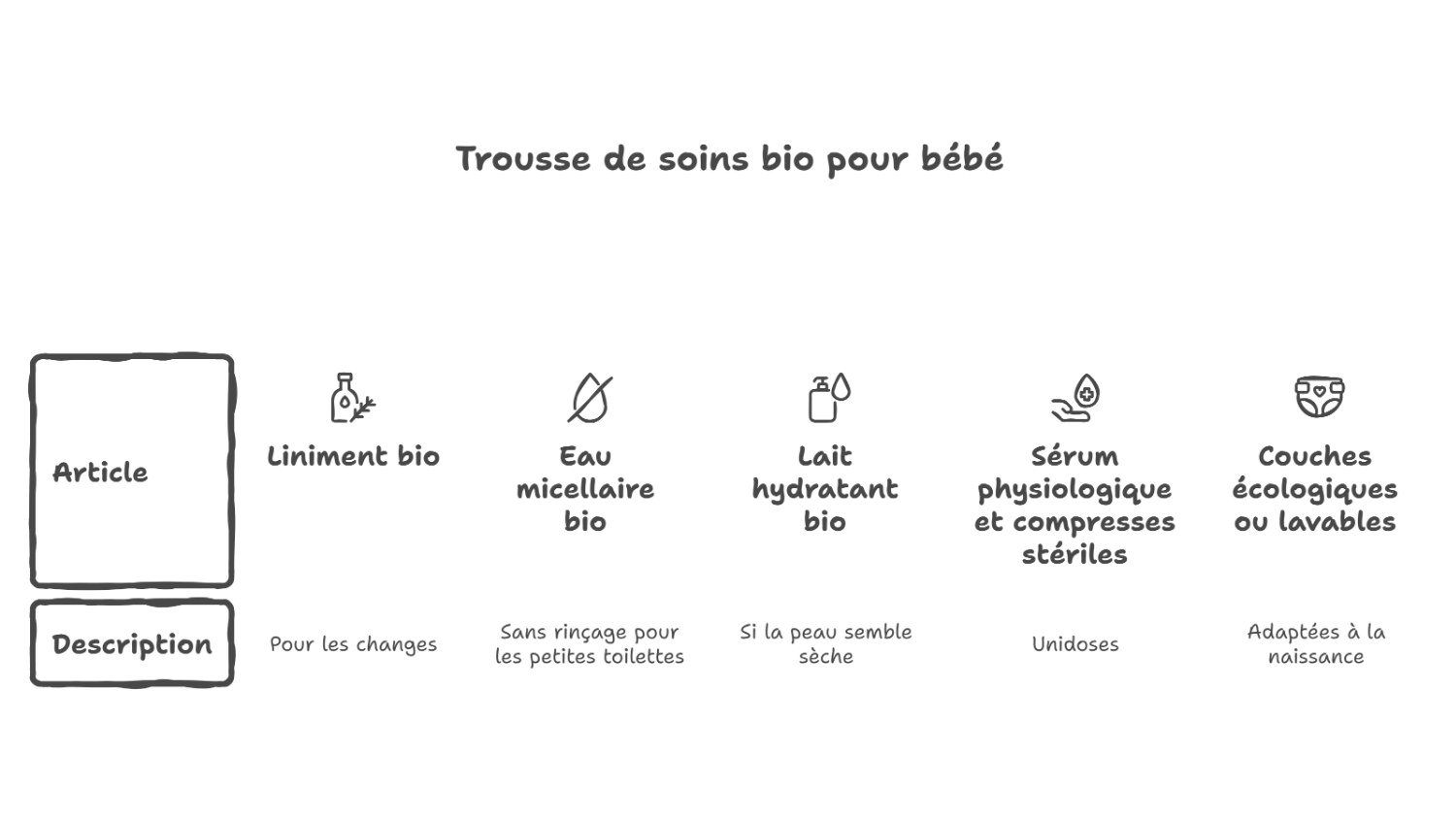 Trousse soins bio maternité : les essentiels pour bébé
