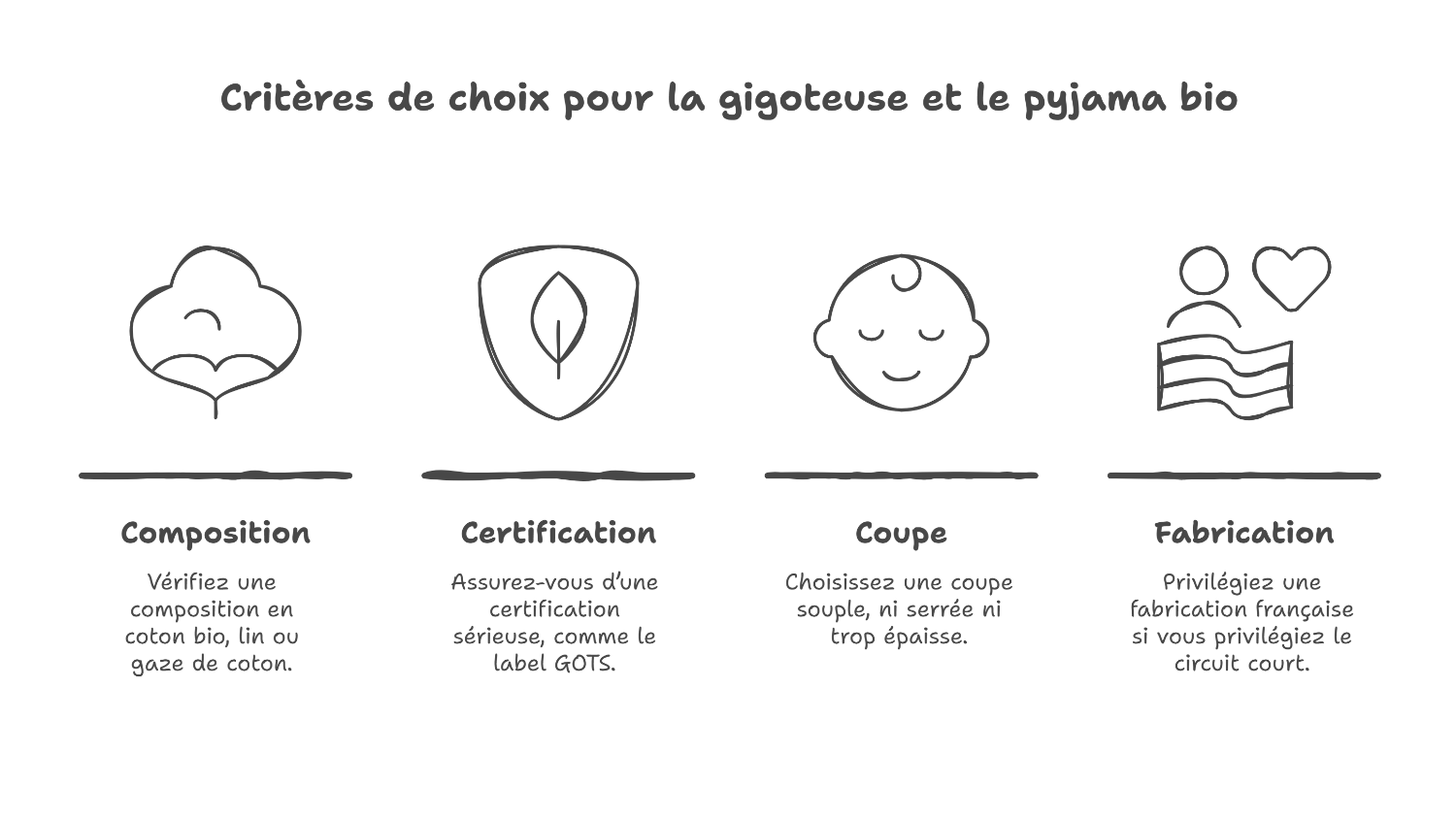 Gigoteuse et pyjama bio adaptés pour bébé Gigoteuse et pyjama bio adaptés pour bébé