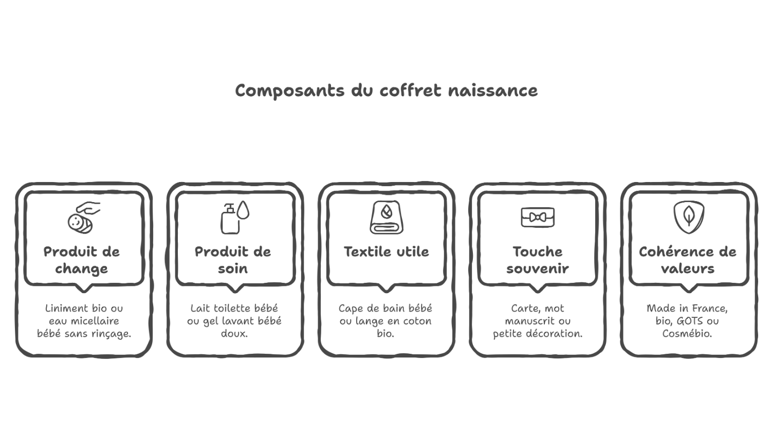 Coffret naissance personnalisé, cadeau bébé bio et unique Coffret naissance personnalisé, cadeau bébé bio et unique