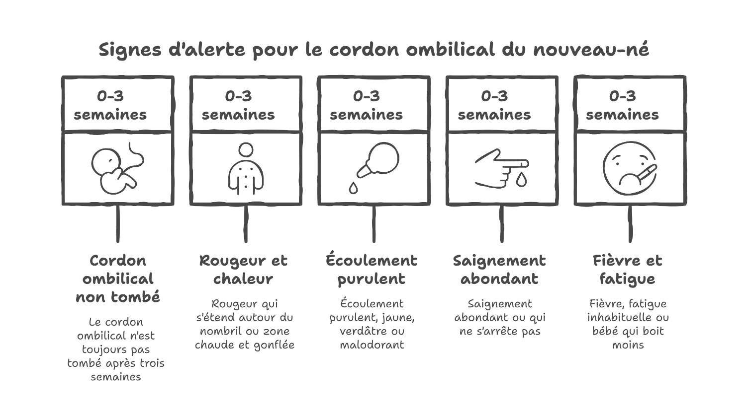 Signes d’infection du cordon ombilical chez bébé Signes d’infection du cordon ombilical chez bébé