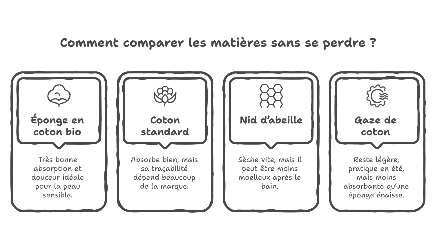 Coton bio gots : idéal pour la peau sensible de bébé Coton bio gots : idéal pour la peau sensible de bébé