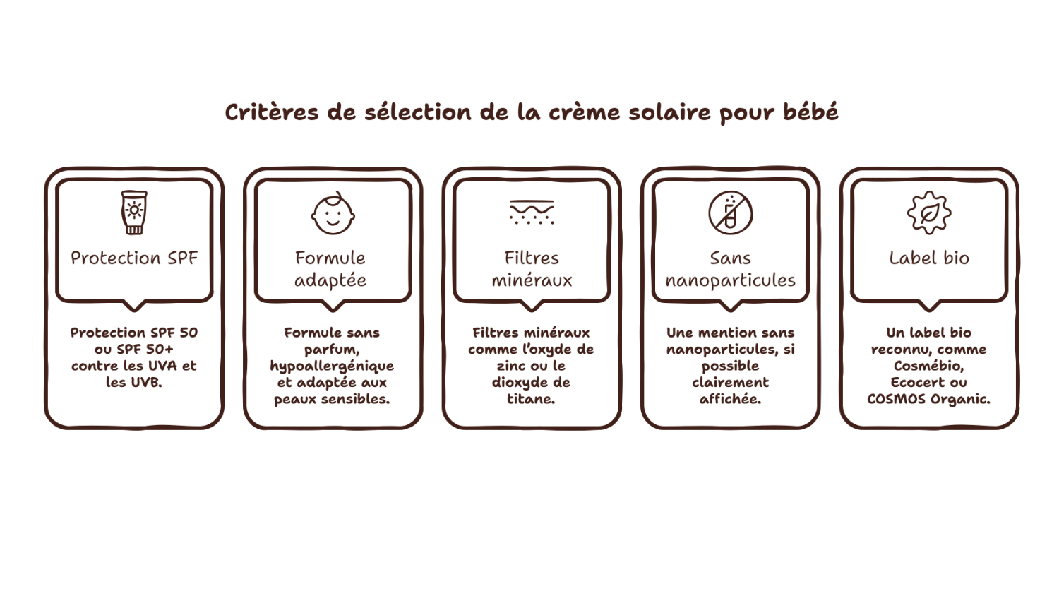 À partir de quel âge mettre une crème solaire à bébé