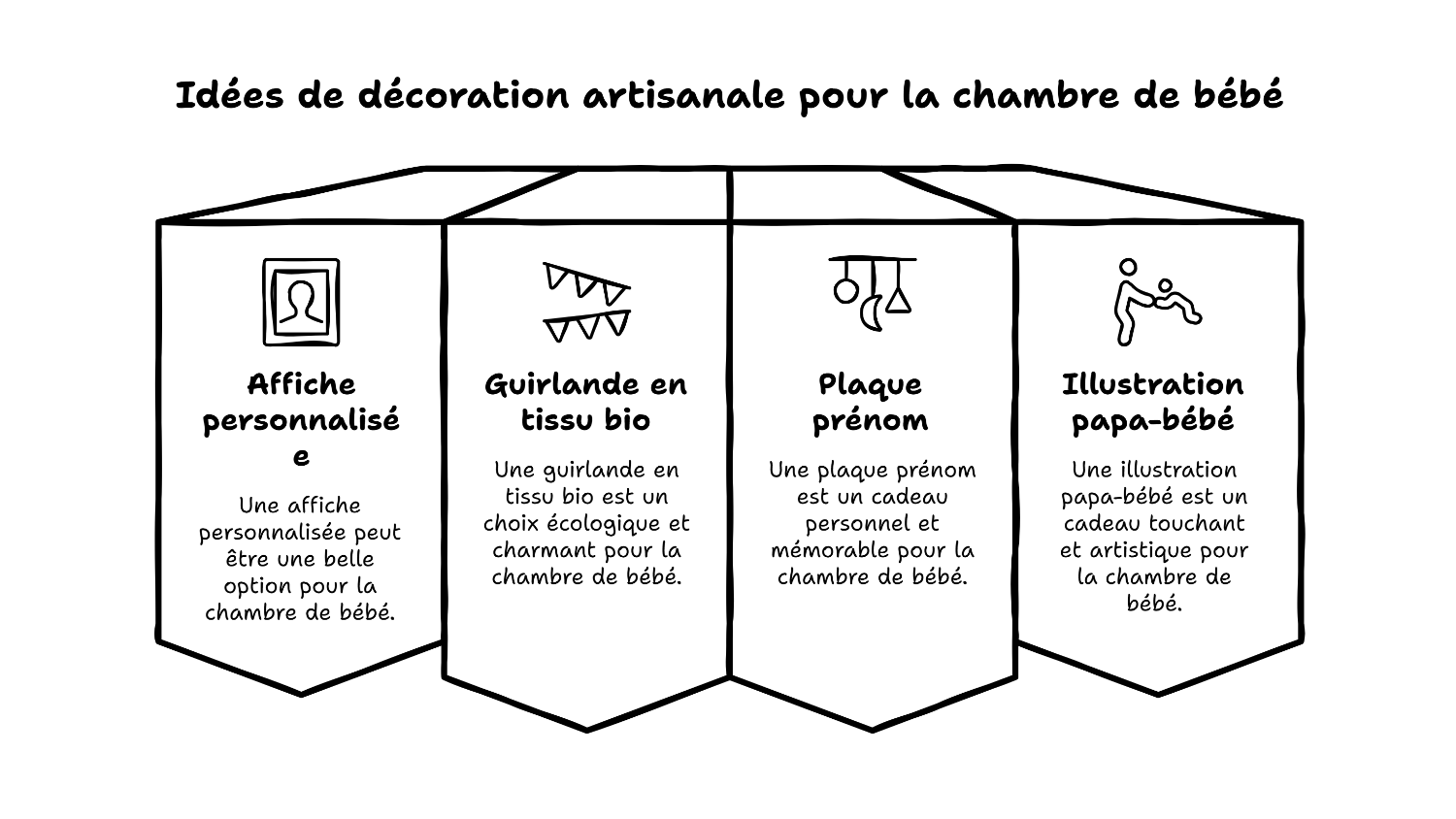 Décoration artisanale made in france pour chambre de bébé