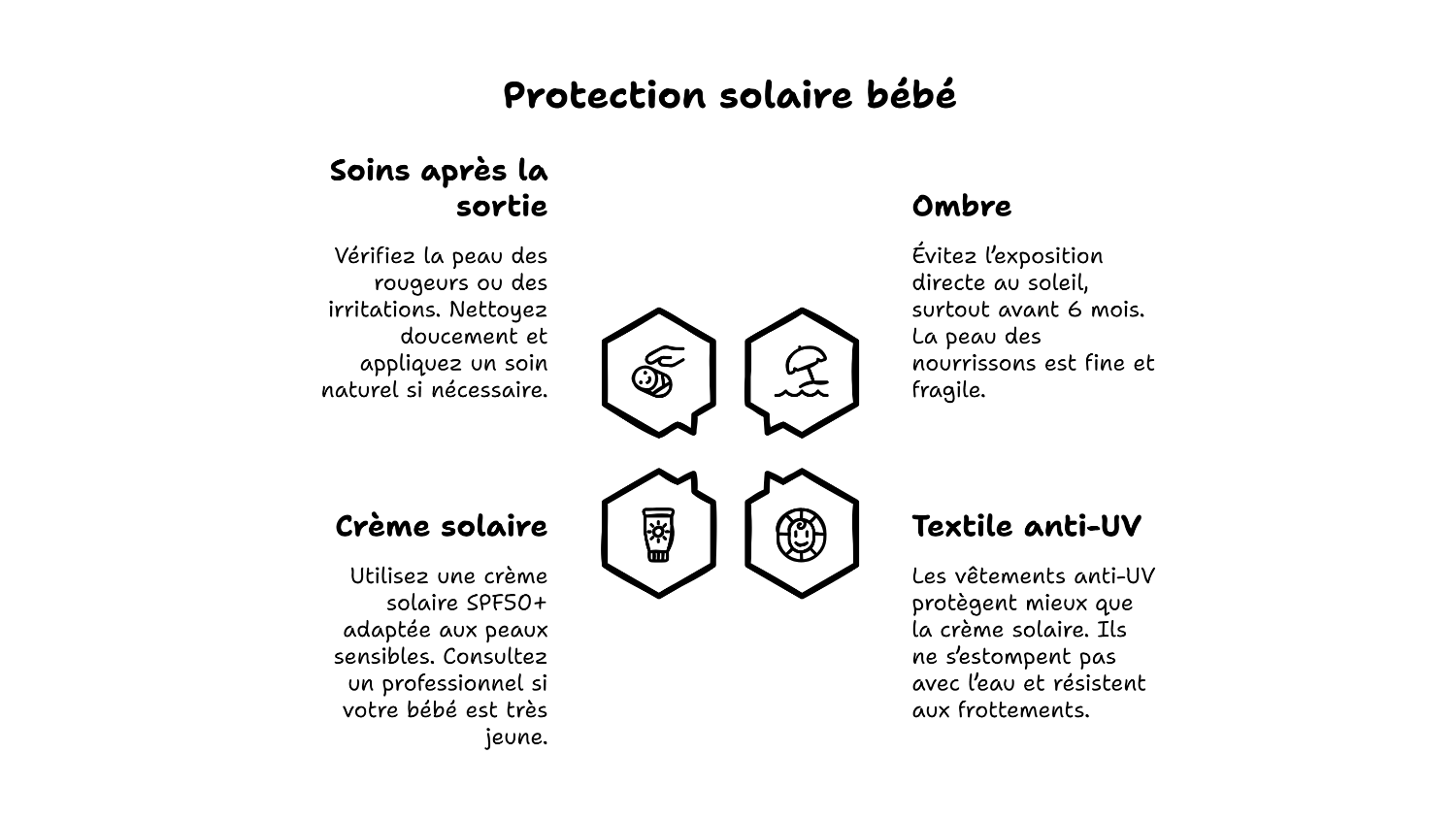 Protection solaire bébé : ombre, textile anti-UV et crème adaptée Protection solaire bébé : ombre, textile anti-UV et crème adaptée