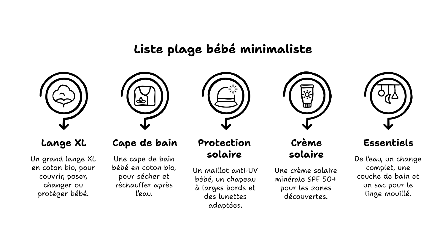 Liste plage bébé minimaliste et pratique