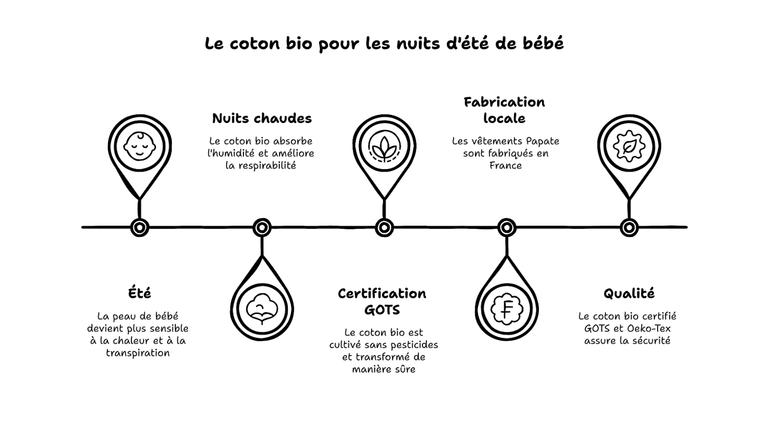 Pyjama bébé en coton bio idéal pour l’été Pyjama bébé en coton bio idéal pour l’été