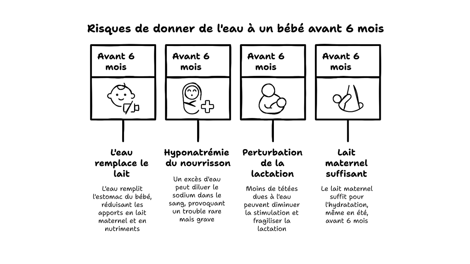 Pourquoi éviter l’eau avant 6 mois chez bébé